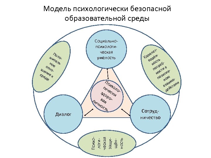 1 образовательная среда модели образовательной среды