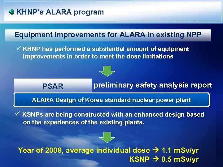 KHNP’s ALARA program Equipment improvements for ALARA in existing NPP ü KHNP has performed