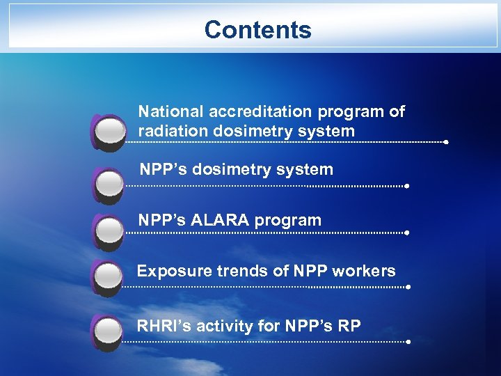 Contents 3 3 3 National accreditation program of radiation dosimetry system NPP’s ALARA program