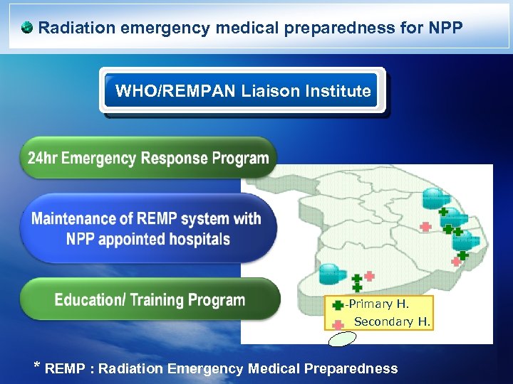 Radiation emergency medical preparedness for NPP WHO/REMPAN Liaison Institute -Primary H. Secondary H. *