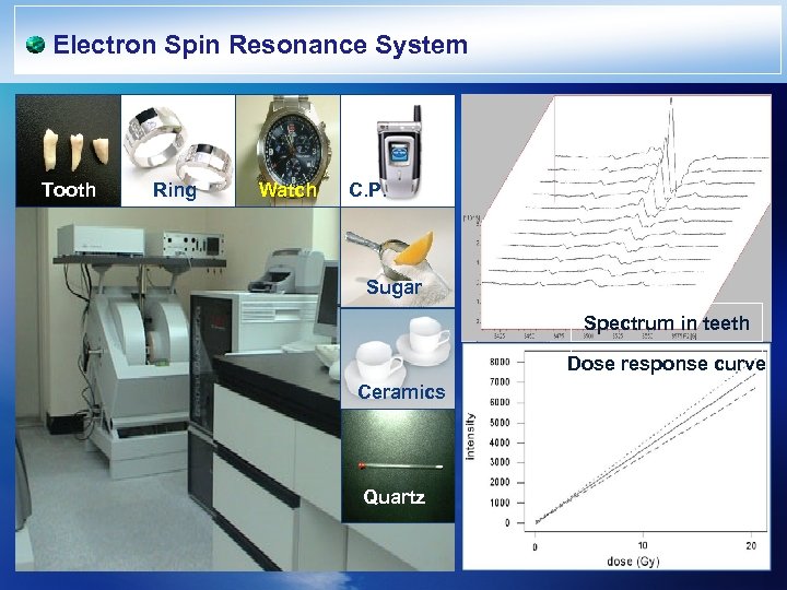 Electron Spin Resonance System Tooth Ring Watch C. P. Sugar Spectrum in teeth Dose