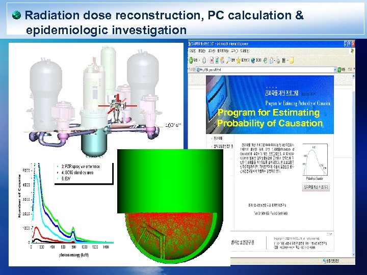 Radiation dose reconstruction, PC calculation & epidemiologic investigation Program for Estimating Probability of Causation