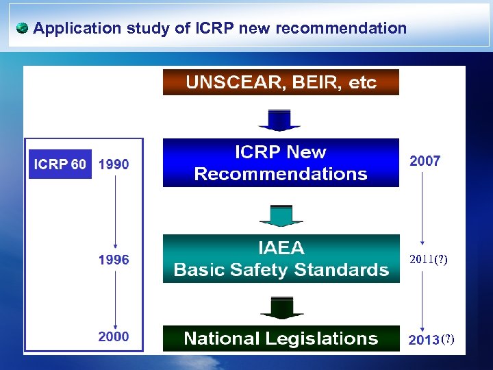 Application study of ICRP new recommendation 2011(? ) 