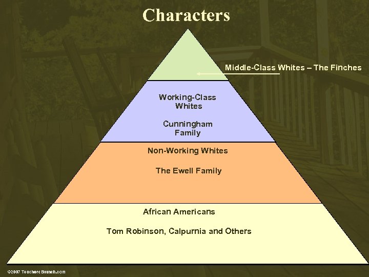 Characters Middle-Class Whites – The Finches Working-Class Whites Cunningham Family Non-Working Whites The Ewell