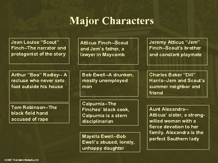 Major Characters Jean Louise “Scout” Finch--The narrator and protagonist of the story Atticus Finch--Scout