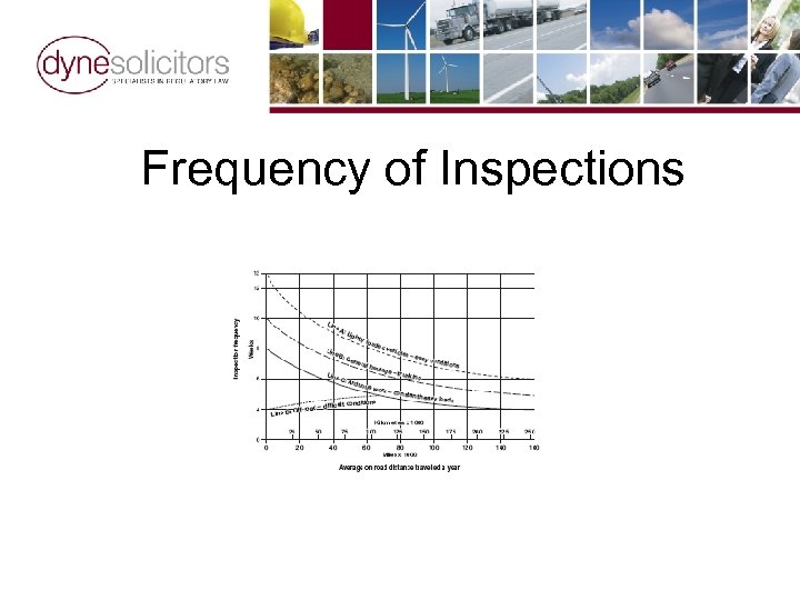 Frequency of Inspections 