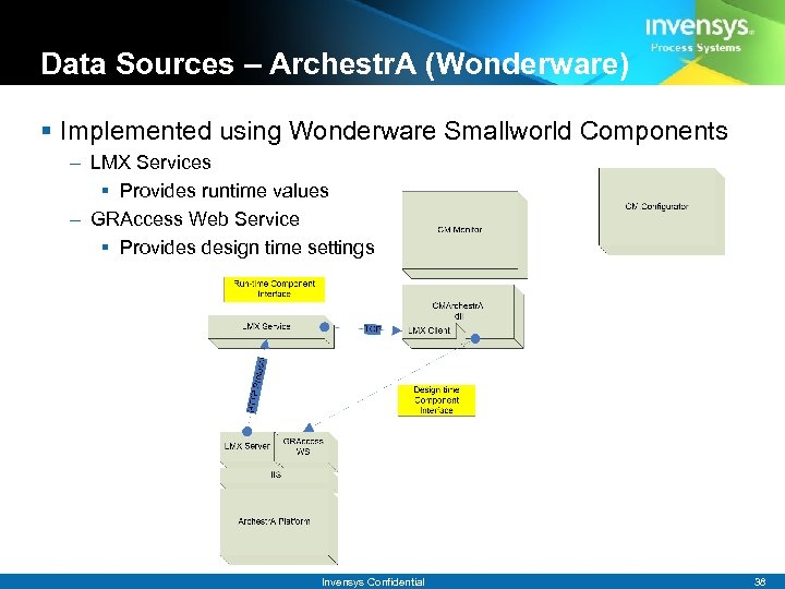 Data Sources – Archestr. A (Wonderware) § Implemented using Wonderware Smallworld Components – LMX