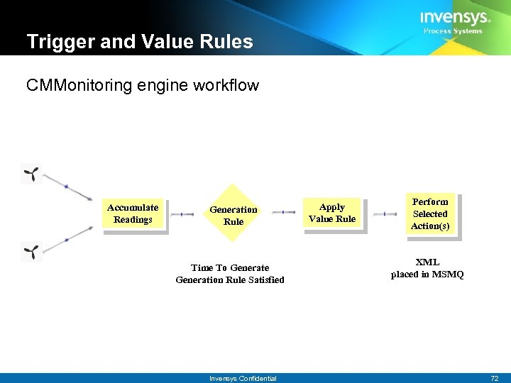Trigger and Value Rules CMMonitoring engine workflow Accumulate Readings Generation Rule Time To Generate
