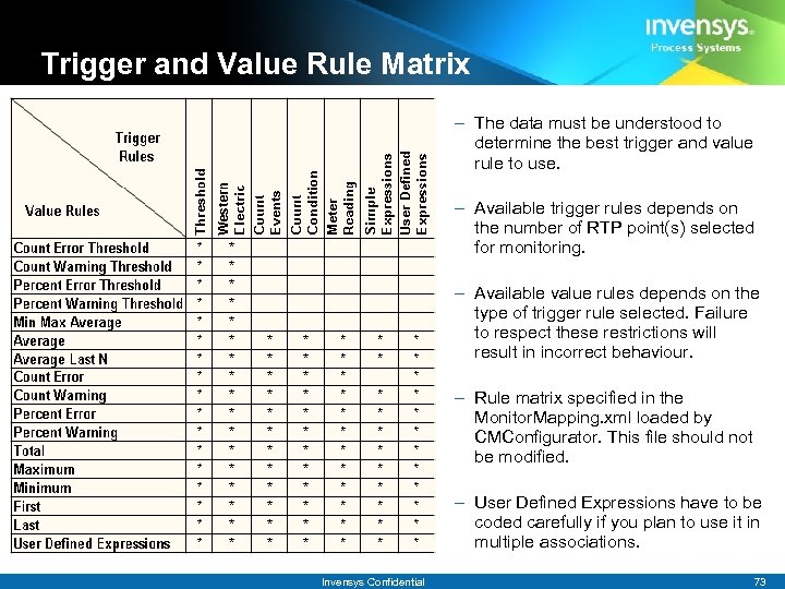 Trigger and Value Rule Matrix – The data must be understood to determine the