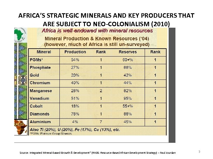 AFRICA’S STRATEGIC MINERALS AND KEY PRODUCERS THAT ARE SUBJECT TO NEO-COLONIALISM (2010) Source: Integrated