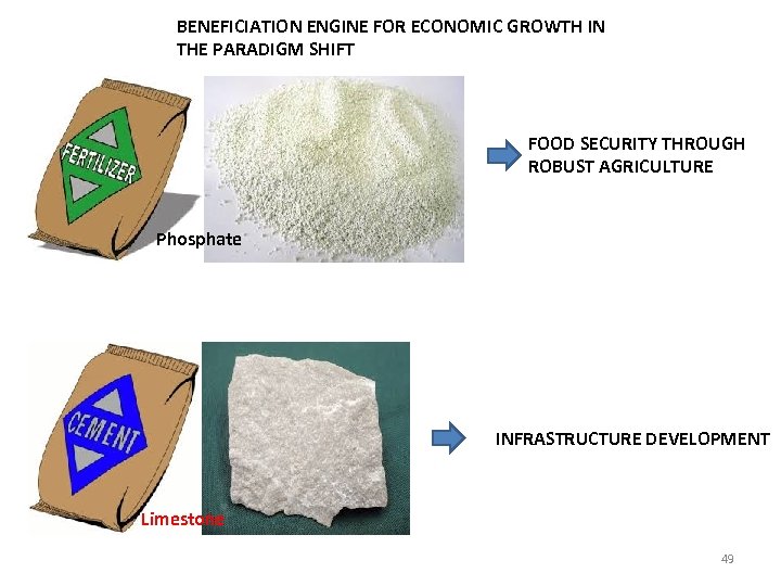 BENEFICIATION ENGINE FOR ECONOMIC GROWTH IN THE PARADIGM SHIFT FOOD SECURITY THROUGH ROBUST AGRICULTURE