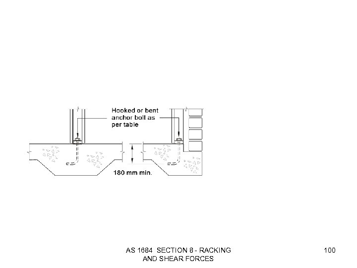 AS 1684 SECTION 8 - RACKING AND SHEAR FORCES 100 