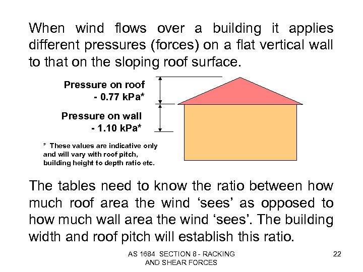 When wind flows over a building it applies different pressures (forces) on a flat