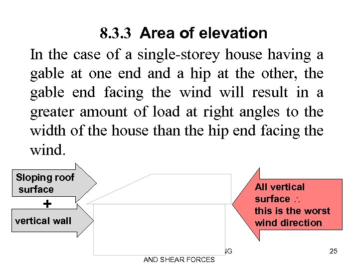 8. 3. 3 Area of elevation In the case of a single-storey house having