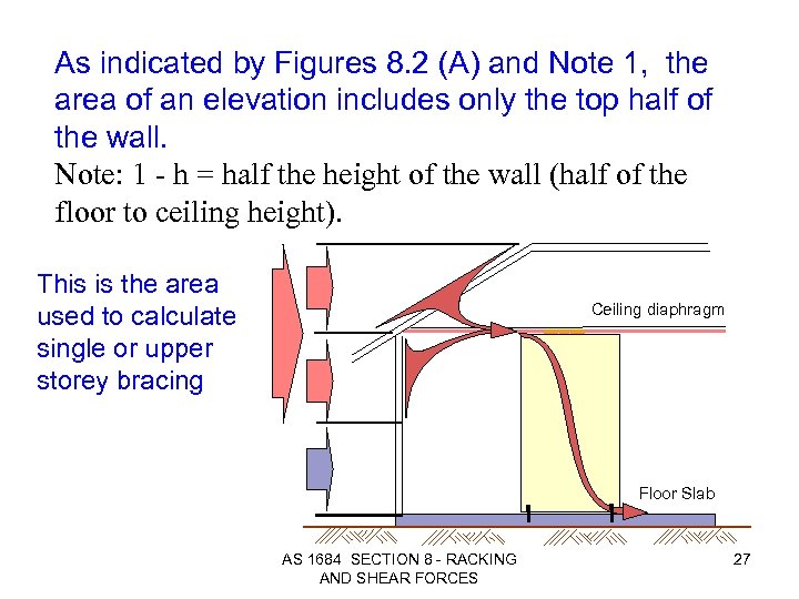 As indicated by Figures 8. 2 (A) and Note 1, the area of an