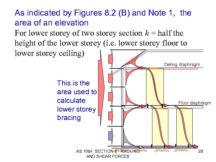 As indicated by Figures 8. 2 (B) and Note 1, the area of an