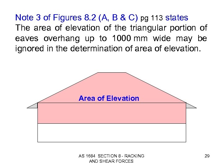 Note 3 of Figures 8. 2 (A, B & C) pg 113 states The