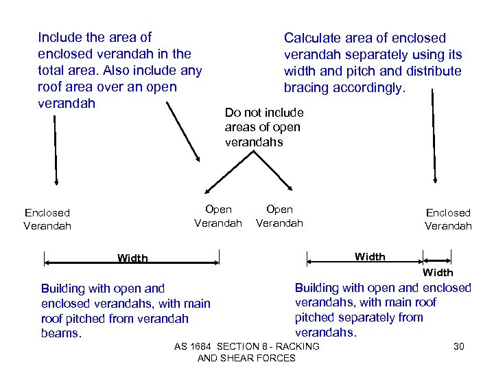 Include the area of enclosed verandah in the total area. Also include any roof