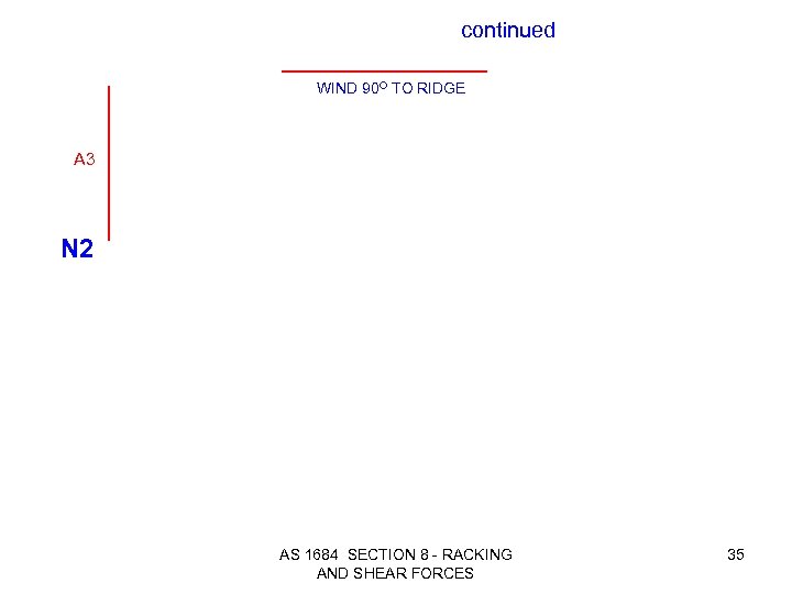 continued WIND 90 O TO RIDGE A 3 N 2 AS 1684 SECTION 8
