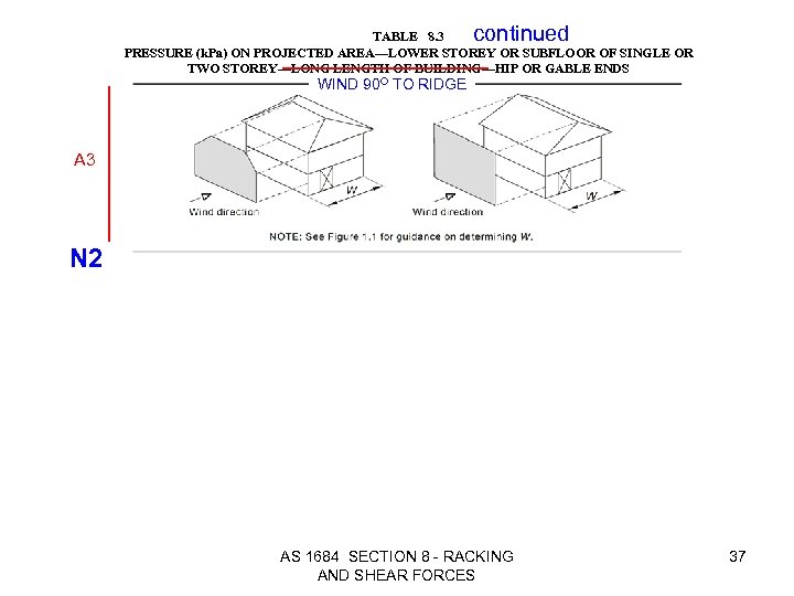 continued TABLE 8. 3 PRESSURE (k. Pa) ON PROJECTED AREA—LOWER STOREY OR SUBFLOOR OF
