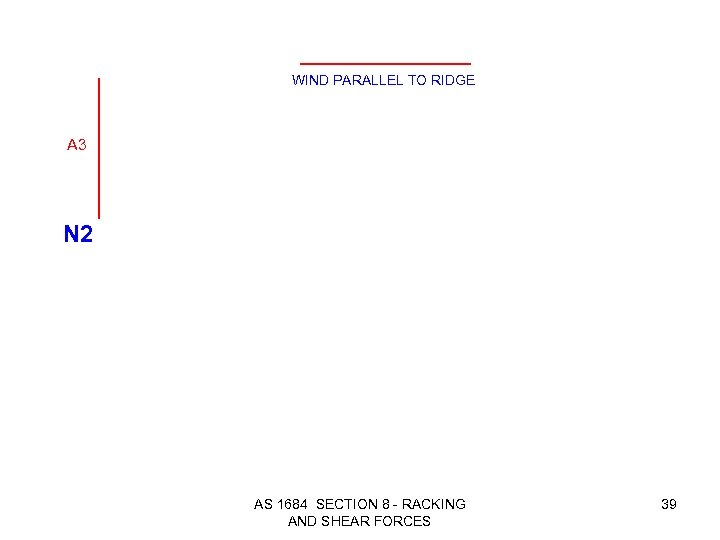 WIND PARALLEL TO RIDGE A 3 N 2 AS 1684 SECTION 8 -