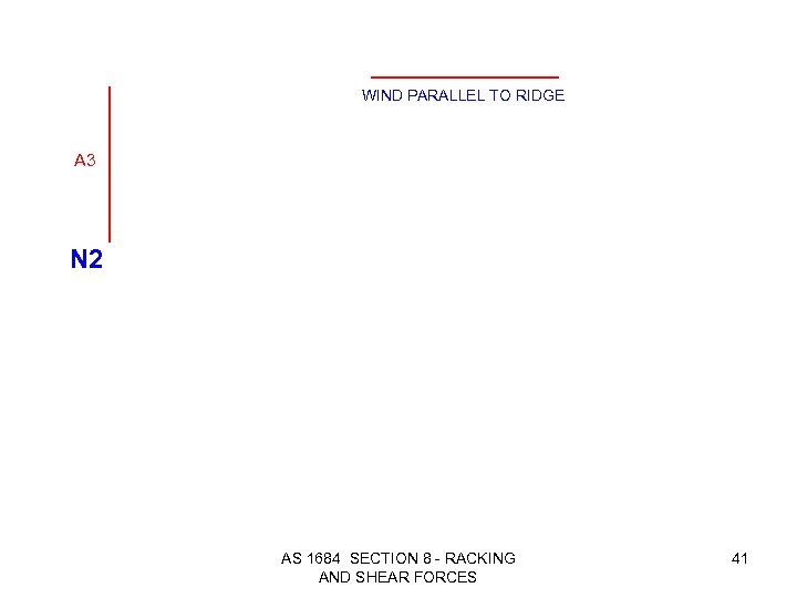  WIND PARALLEL TO RIDGE A 3 N 2 AS 1684 SECTION 8 -