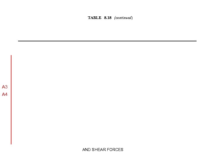 TABLE 8. 18 (continued) A 3 A 4 AS 1684 SECTION 8 - RACKING