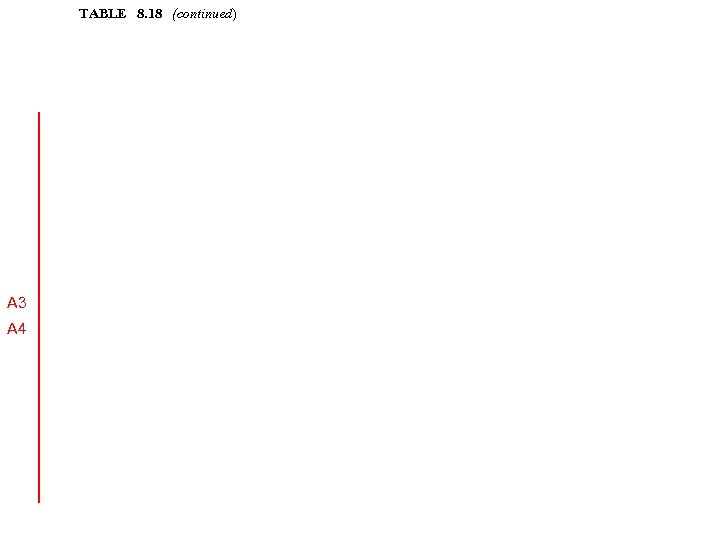 TABLE 8. 18 (continued) A 3 A 4 AS 1684 SECTION 8 - RACKING