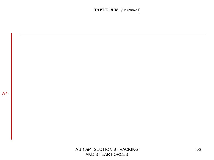 TABLE 8. 18 (continued) A 4 AS 1684 SECTION 8 - RACKING AND SHEAR