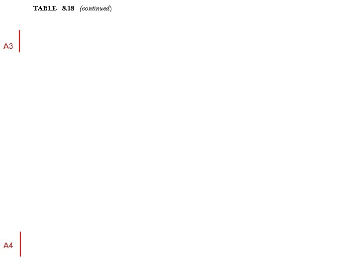 TABLE 8. 18 (continued) A 3 A 4 AS 1684 SECTION 8 - RACKING