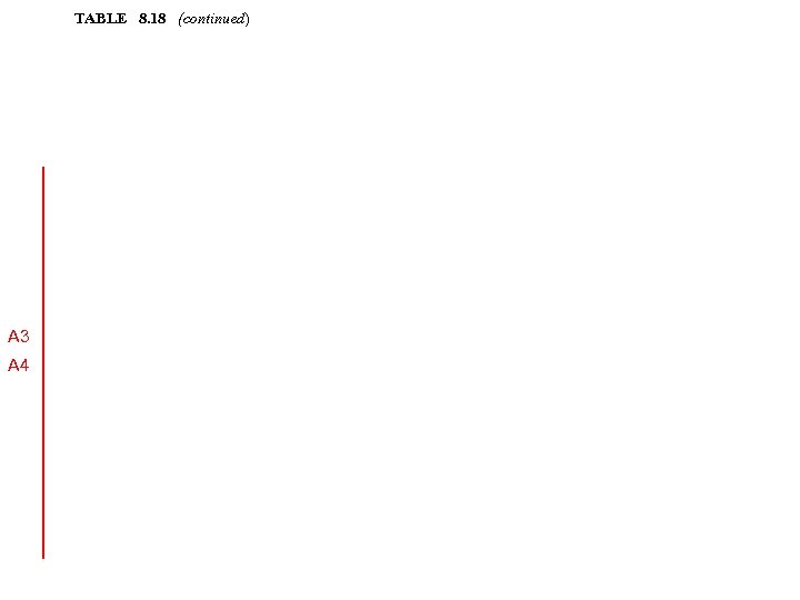 TABLE 8. 18 (continued) A 3 A 4 AS 1684 SECTION 8 - RACKING