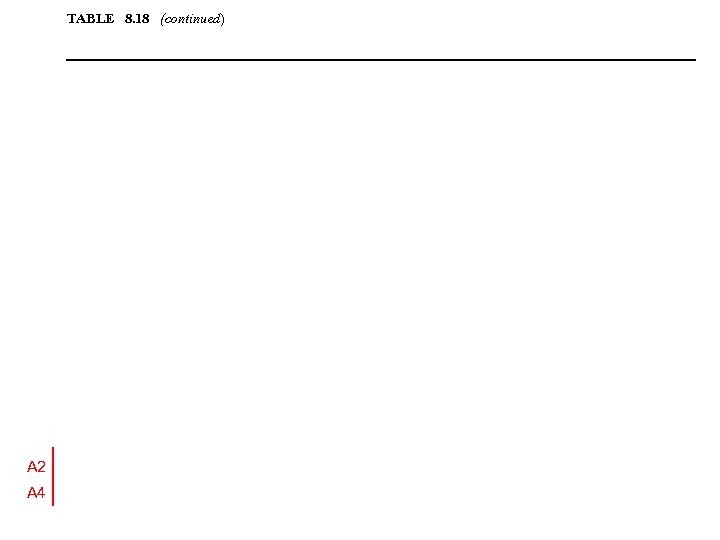 TABLE 8. 18 (continued) A 2 A 4 AS 1684 SECTION 8 - RACKING