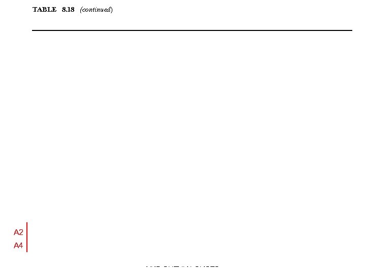 TABLE 8. 18 (continued) A 2 A 4 AS 1684 SECTION 8 - RACKING