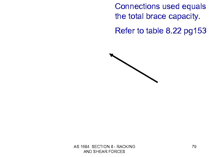 Connections used equals the total brace capacity. Refer to table 8. 22 pg 153