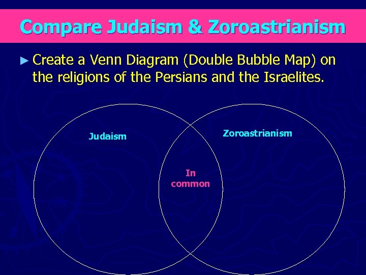 Compare Judaism & Zoroastrianism ► Create a Venn Diagram (Double Bubble Map) on the