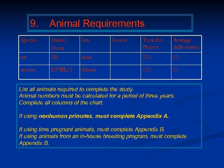 9. Animal Requirements Species Strain/ Stock Sex rat SD mouse C 57 BL/6 Source