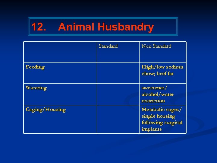 12. Animal Husbandry Standard Non Standard Feeding High/low sodium chow; beef fat Watering sweetener/