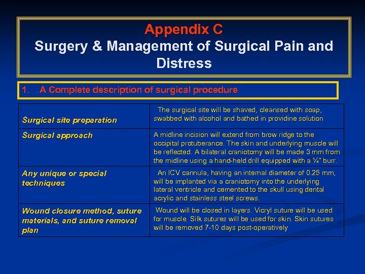 Appendix C Surgery & Management of Surgical Pain and Distress 1. A Complete description