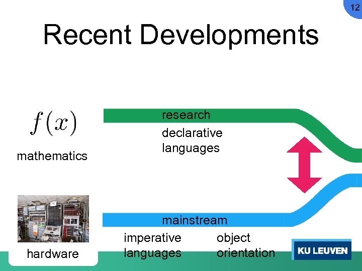 12 Recent Developments mathematics hardware research declarative languages mainstream imperative object languages orientation 