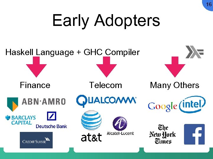 16 Early Adopters Haskell Language + GHC Compiler Finance Telecom Many Others 