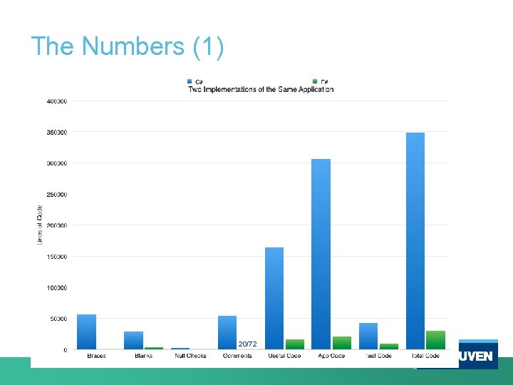 The Numbers (1) 20/72 