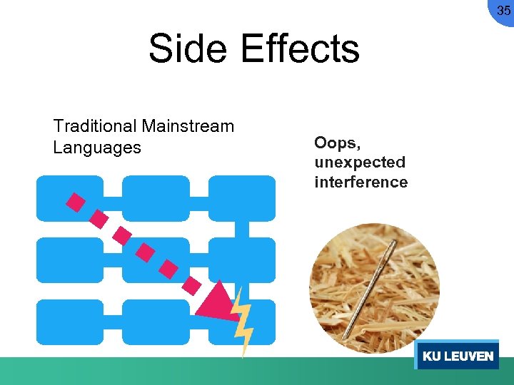 35 Side Effects Traditional Mainstream Languages Oops, unexpected interference 