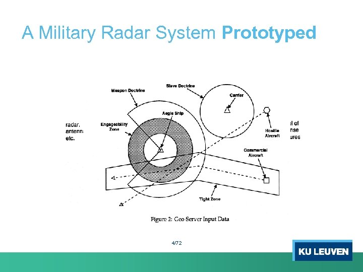 A Military Radar System Prototyped 4/72 