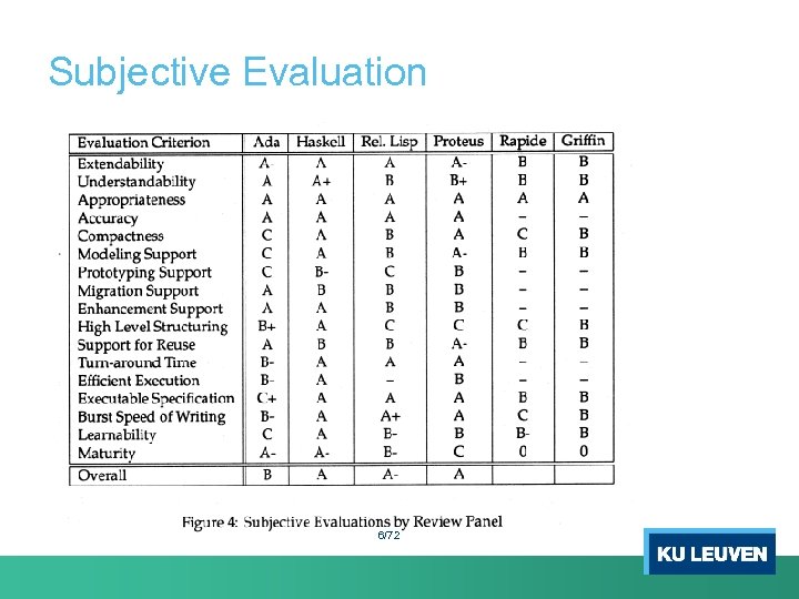 Subjective Evaluation 6/72 