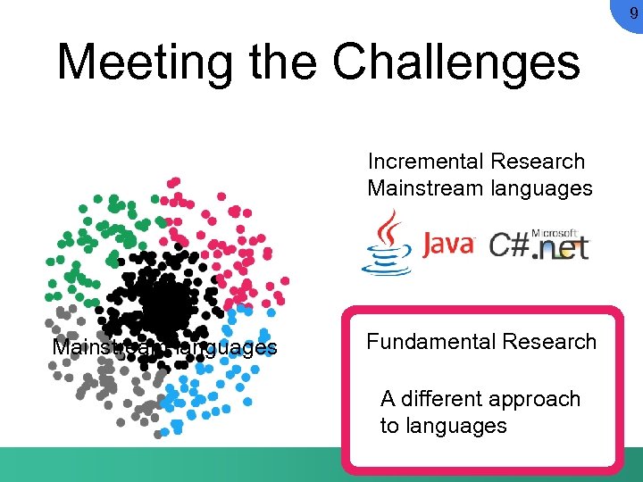 9 Meeting the Challenges Incremental Research Mainstream languages Fundamental Research A different approach to