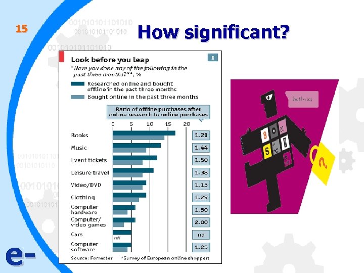 15 e- How significant? 