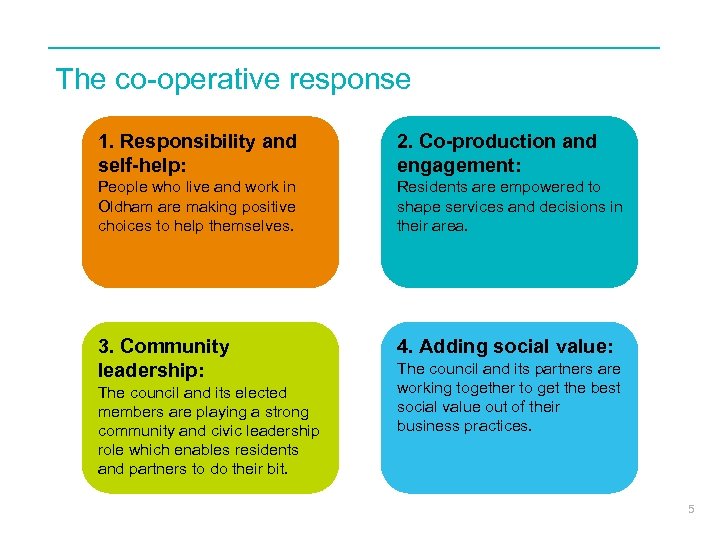 The co-operative response 1. Responsibility and self-help: 2. Co-production and engagement: People who live