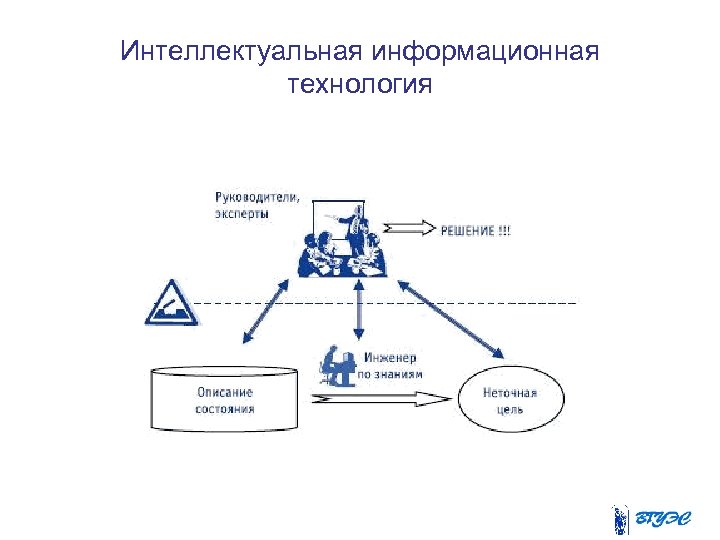 Схема интеллектуальной системы