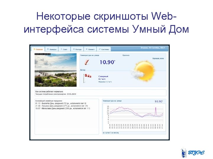 Некоторые скриншоты Webинтерфейса системы Умный Дом 