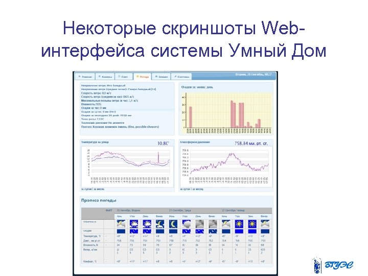 Некоторые скриншоты Webинтерфейса системы Умный Дом 